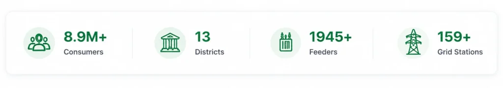 MEPCO FACTS